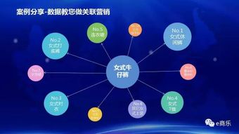 互聯(lián)網(wǎng)時代下,看e商樂如何重構零售店價值