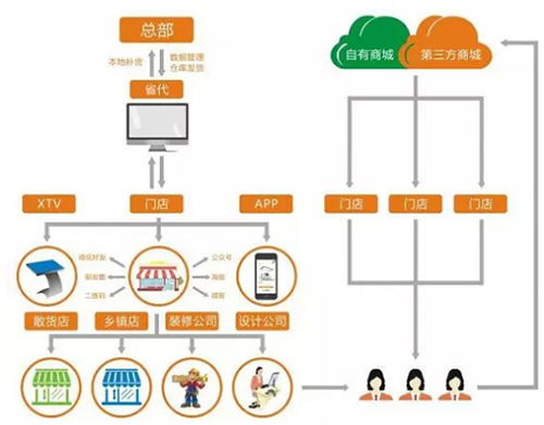 昊派家居照明 領航智能照明新零售，重塑互聯網時代消費體驗