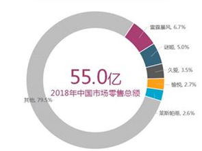 互聯網零售 變革浪潮下的商業新范式